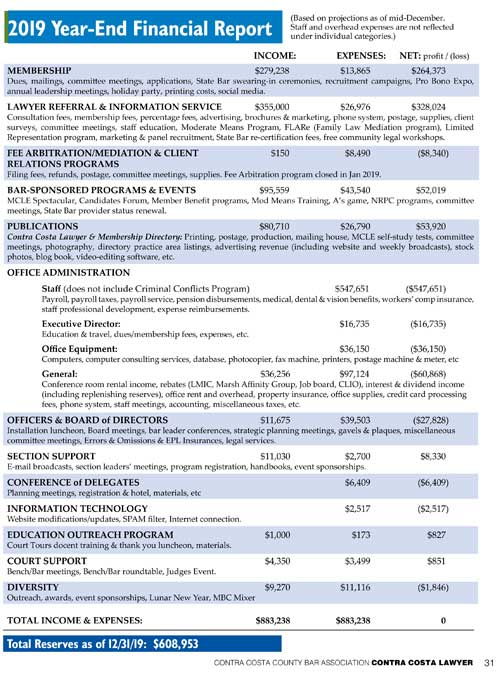 cccba financial report 2019