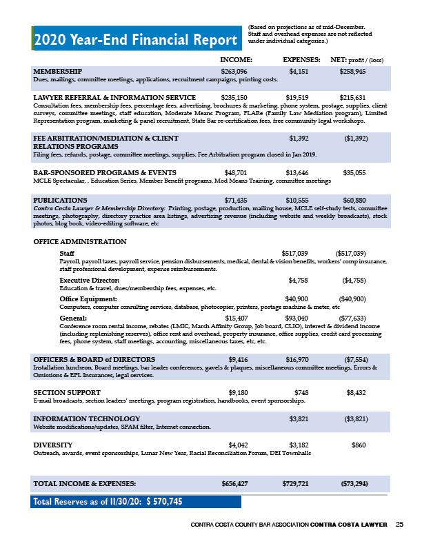 CCCBA year end financial report 2020