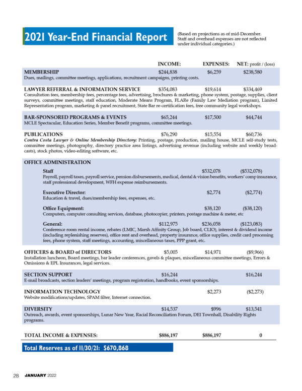 2021 year end financial report