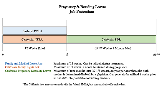 Leave Of Absence Employee Health Wellness Human Resources 51 OFF
