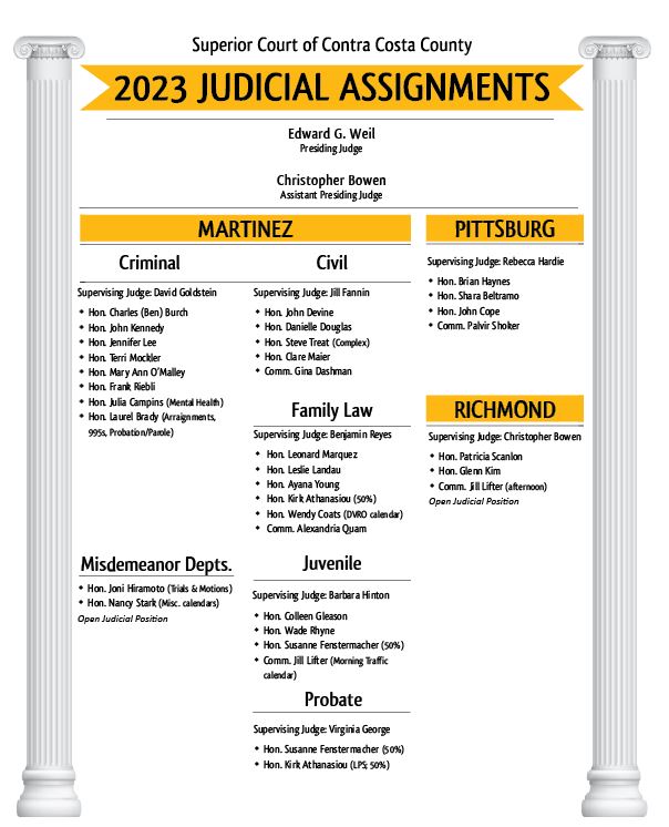 2023-Judicial Assignments at Contra Costa County Superior Court 